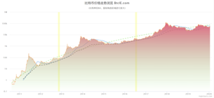 神鱼、玛雅解读减半引发的行情噱头与矿业挑战真相 | 链节点 AMA