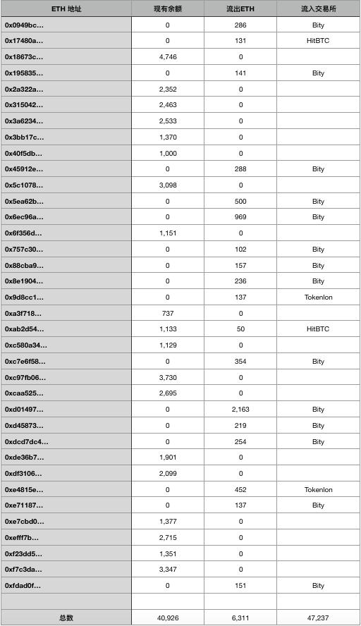 揭秘 680 万美元 HT 套利骗局操作:加密世界的钓鱼陷阱