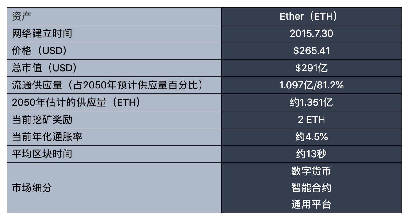 Grayscale 概述以太坊简史:技术与社区发展势头巨头,竞争平台难以复制