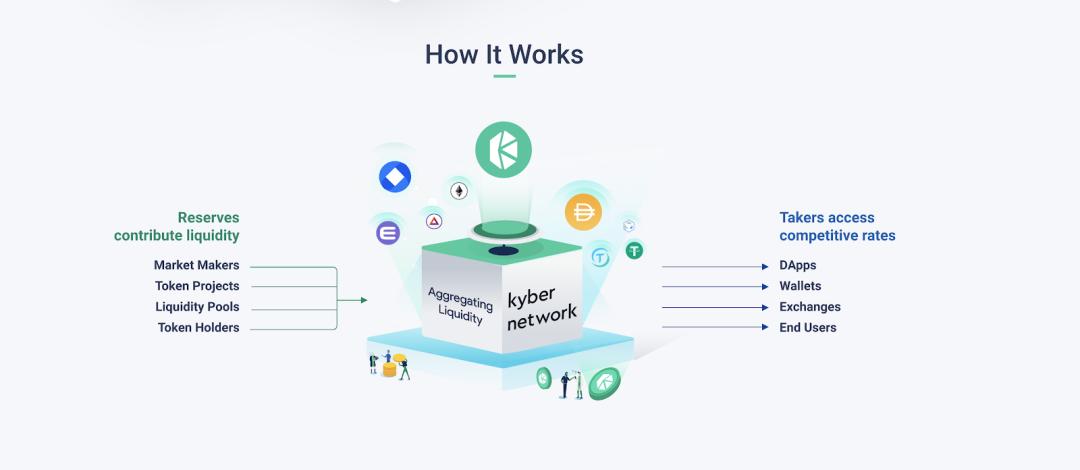 这 10 个 DeFi 项目值得你今年关注