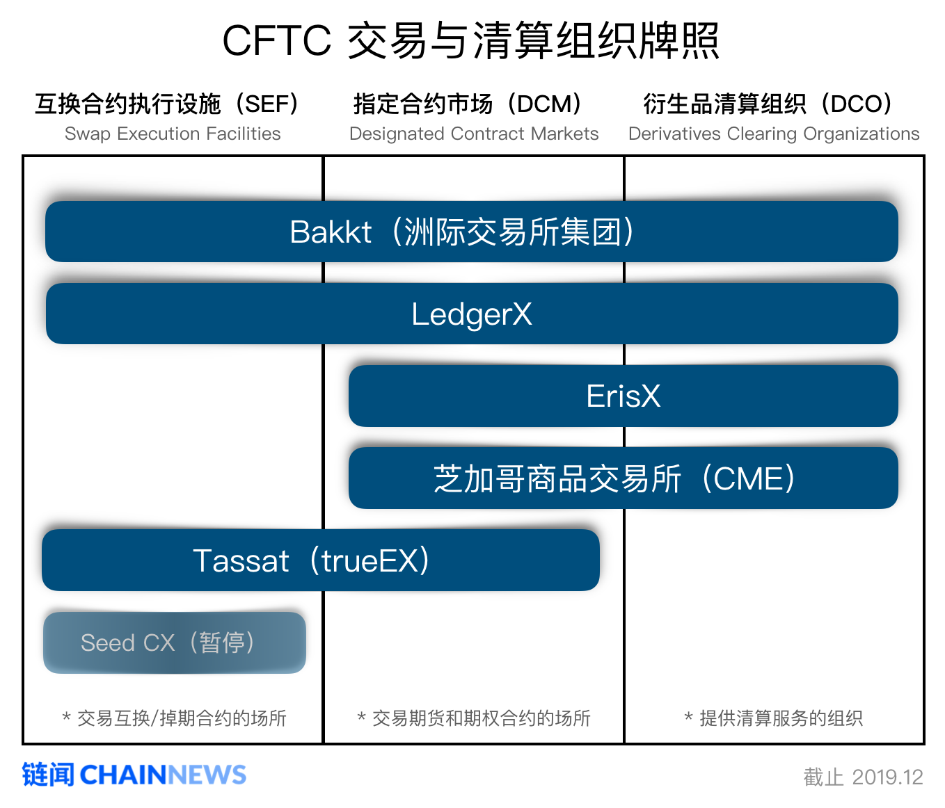 机构入场不可阻挡,加密货币基础设施合规化正在提速