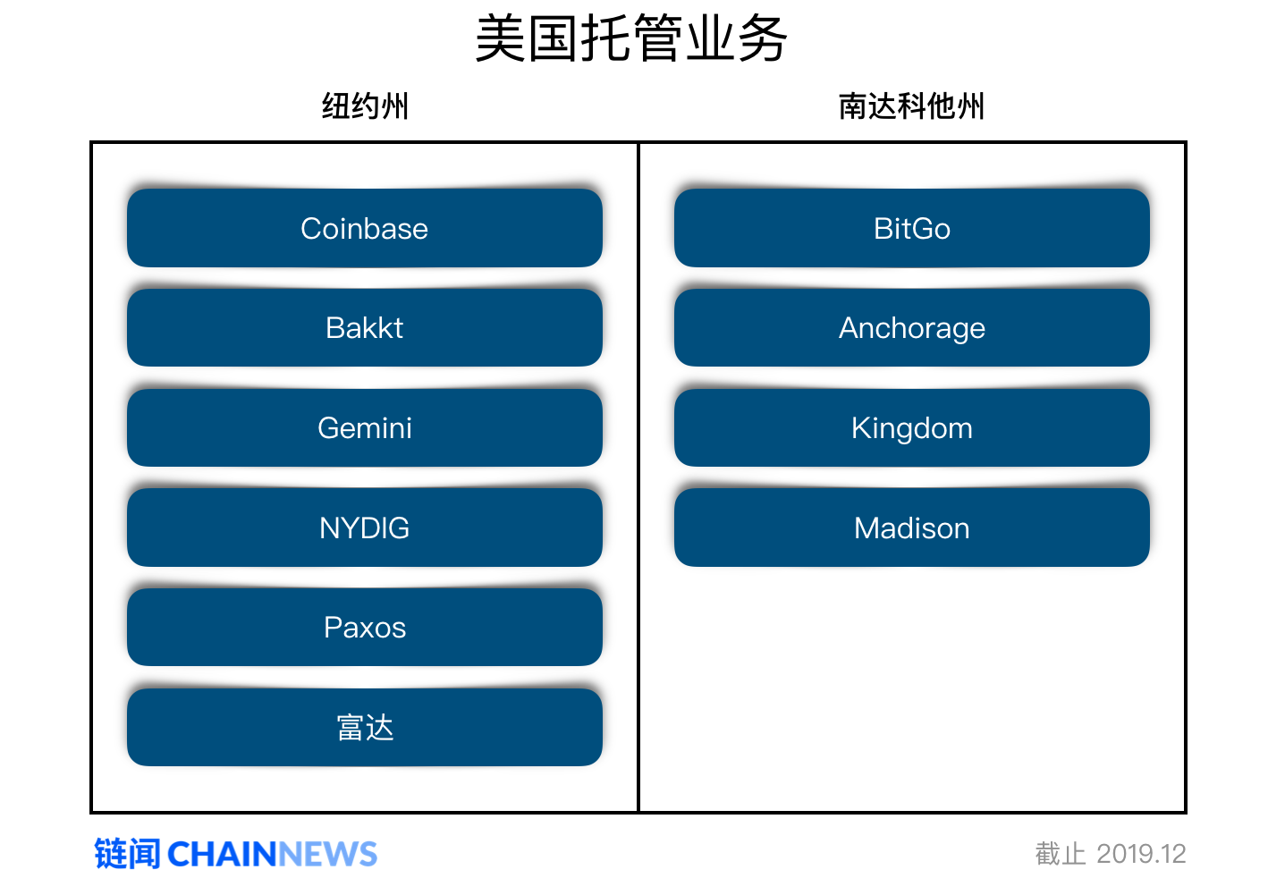 机构入场不可阻挡,加密货币基础设施合规化正在提速