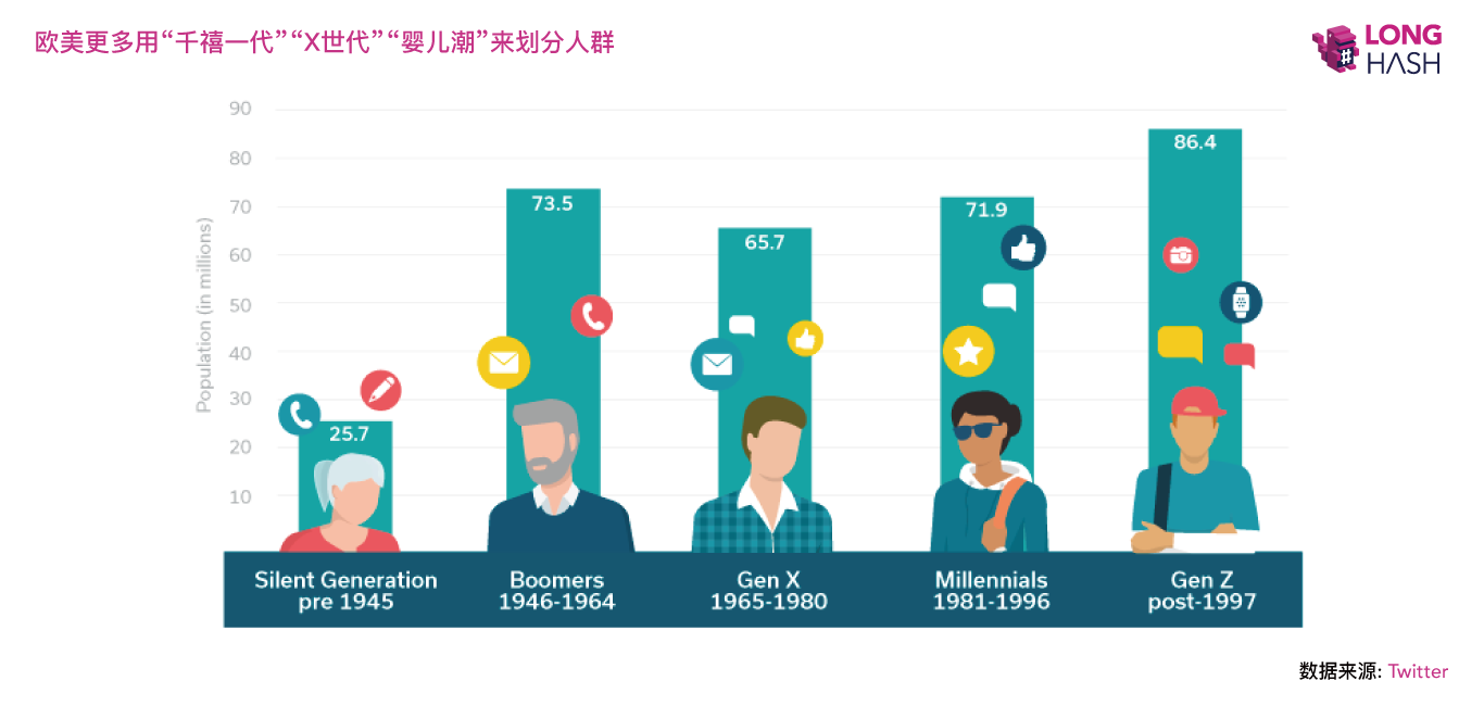 美国千禧一代更愿意投资比特币,而非股票与黄金