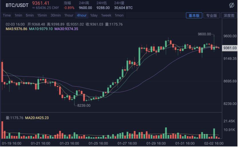 疫情影响下的中国区块链行业:会议延期,矿机停售
