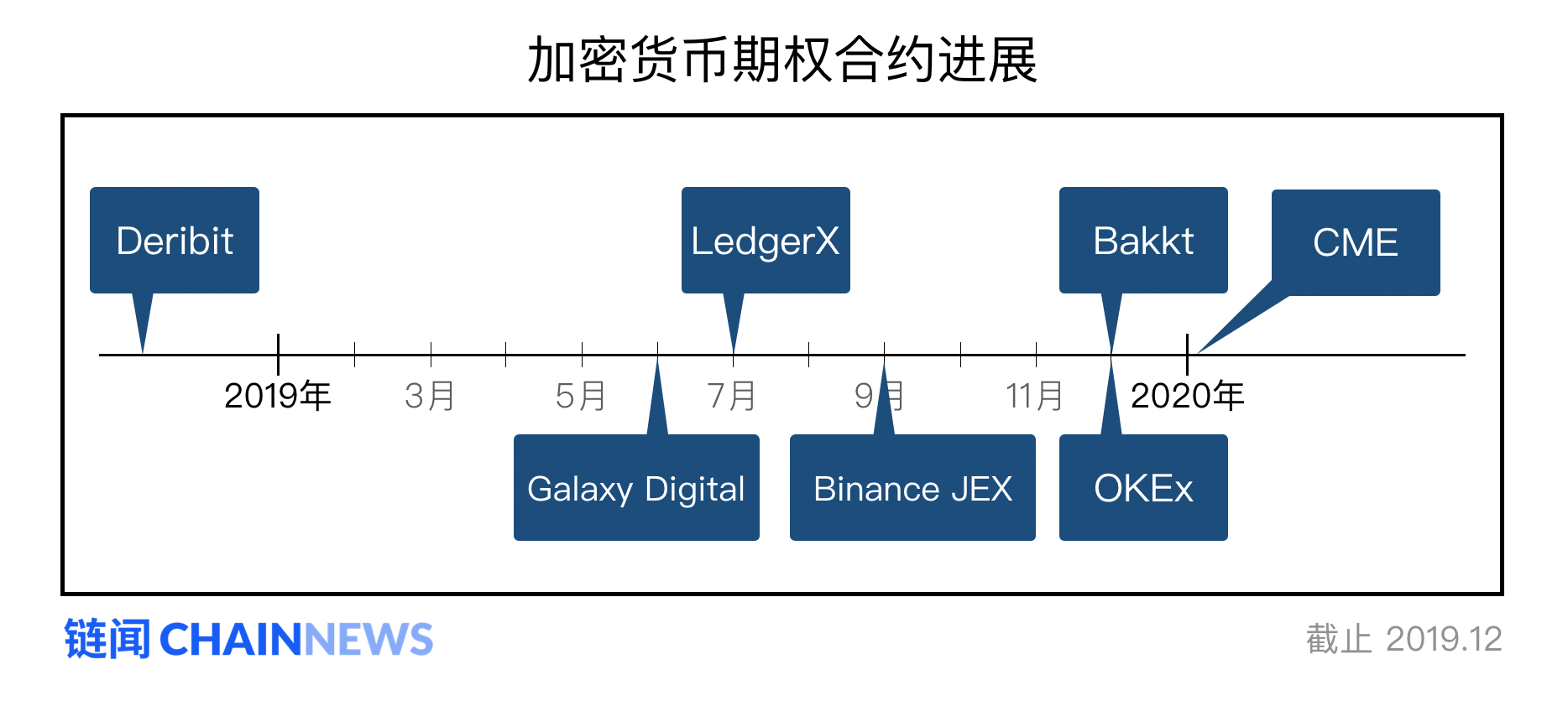 年初就遭遇交易量萎缩的期权市场还值得继续关注吗?