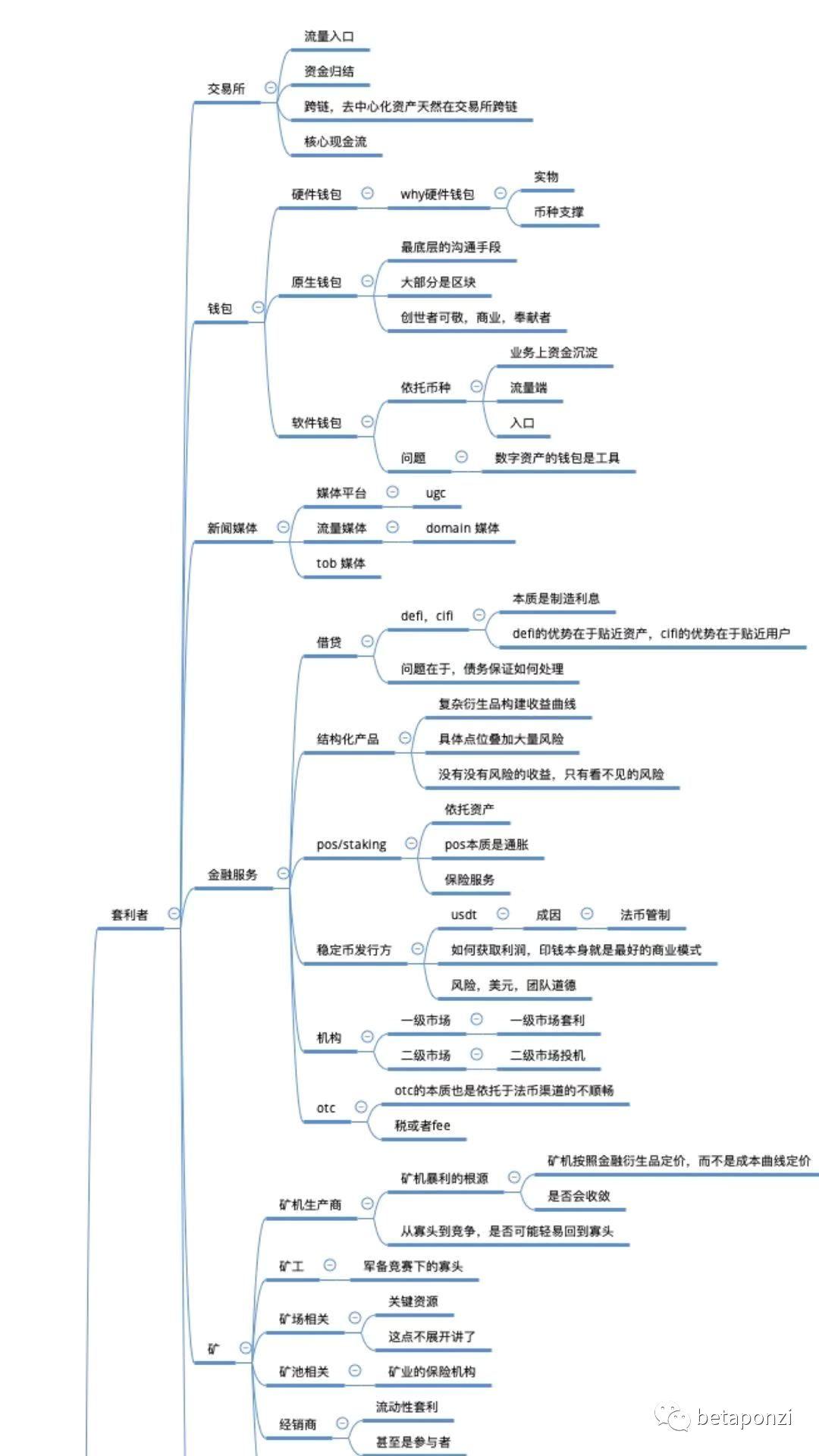 汪涛:鸟瞰加密货币市场全景图
