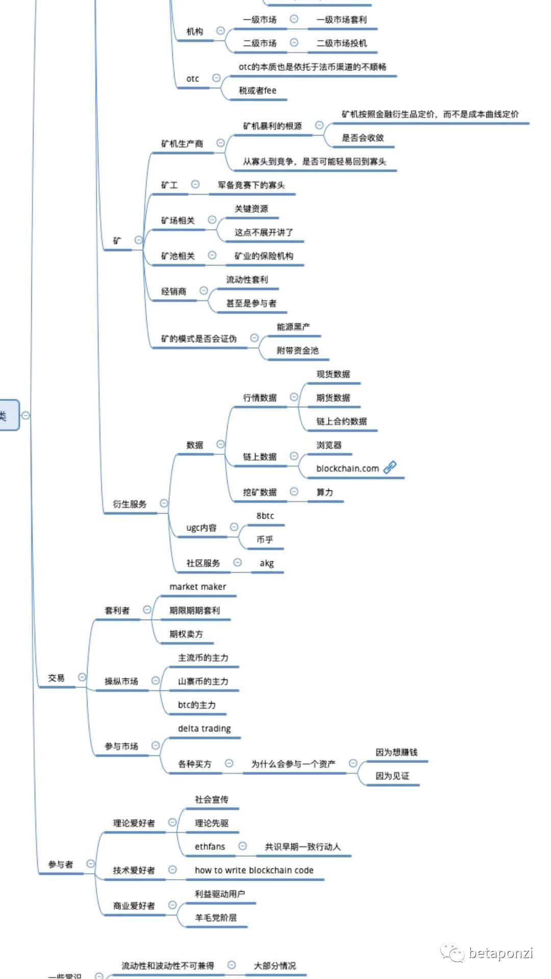 汪涛:鸟瞰加密货币市场全景图