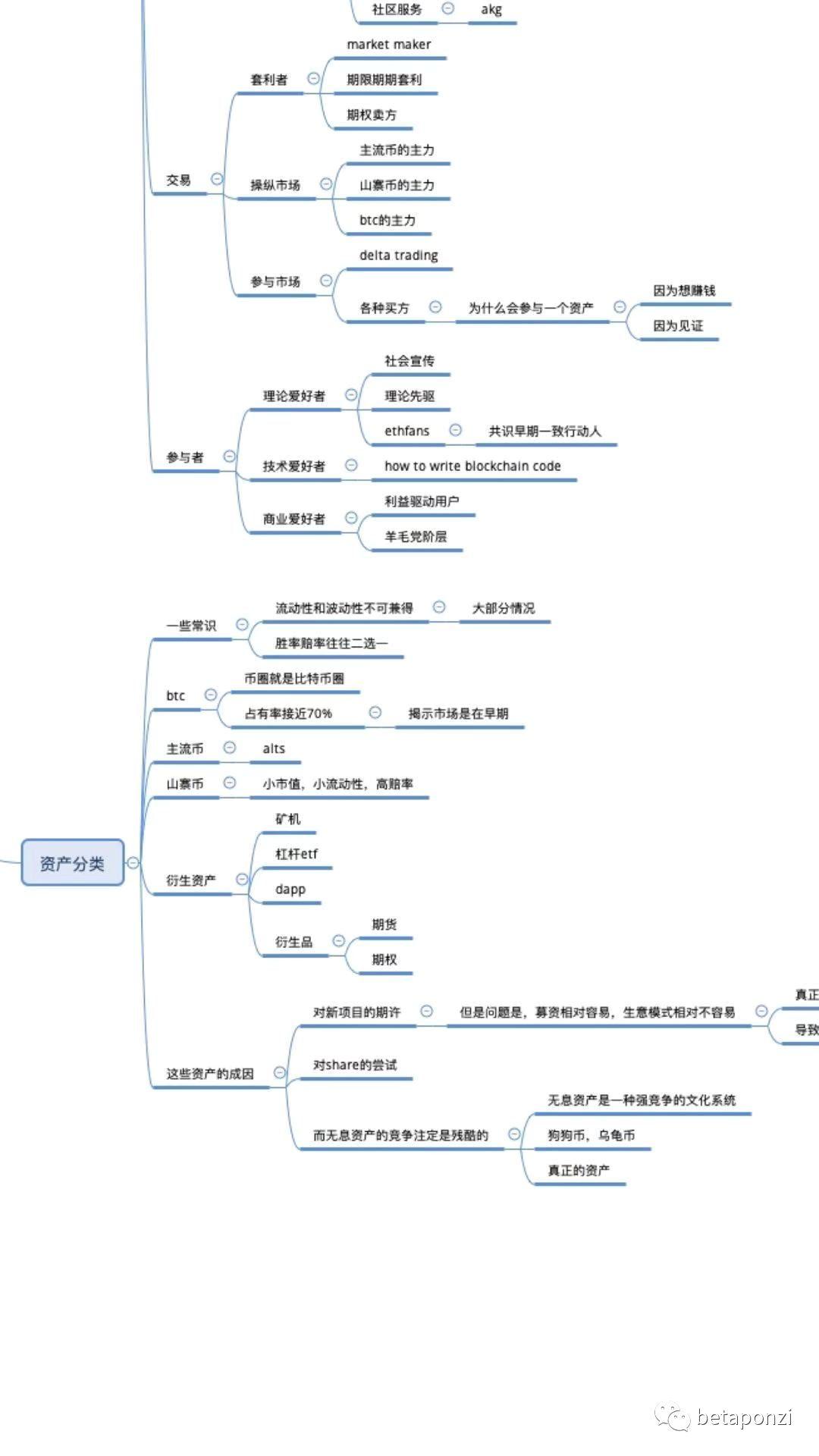 汪涛:鸟瞰加密货币市场全景图