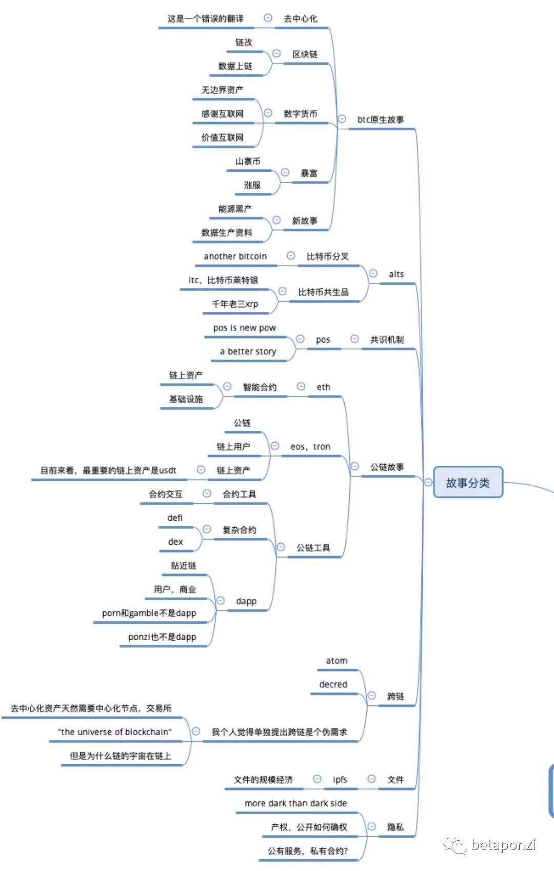 汪涛:鸟瞰加密货币市场全景图