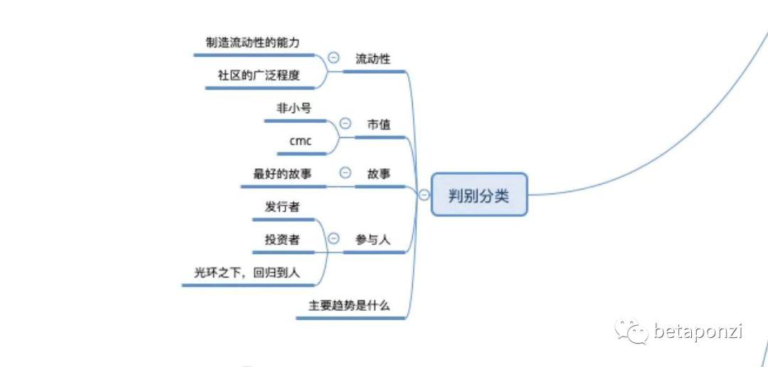 汪涛:鸟瞰加密货币市场全景图