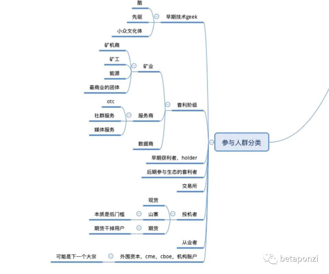 汪涛:鸟瞰加密货币市场全景图