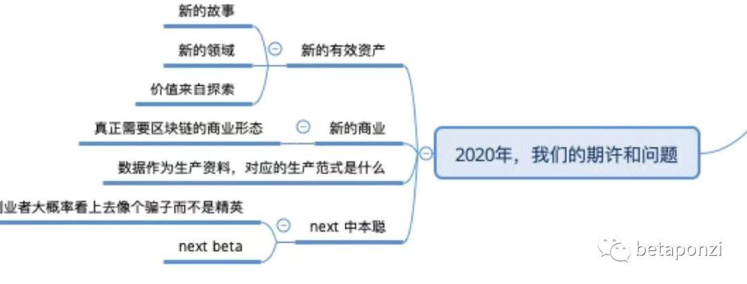汪涛:鸟瞰加密货币市场全景图
