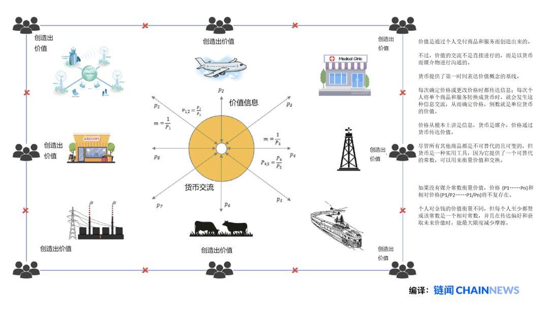 比特币价值全新叙事:比特币会淘汰所有其他货币