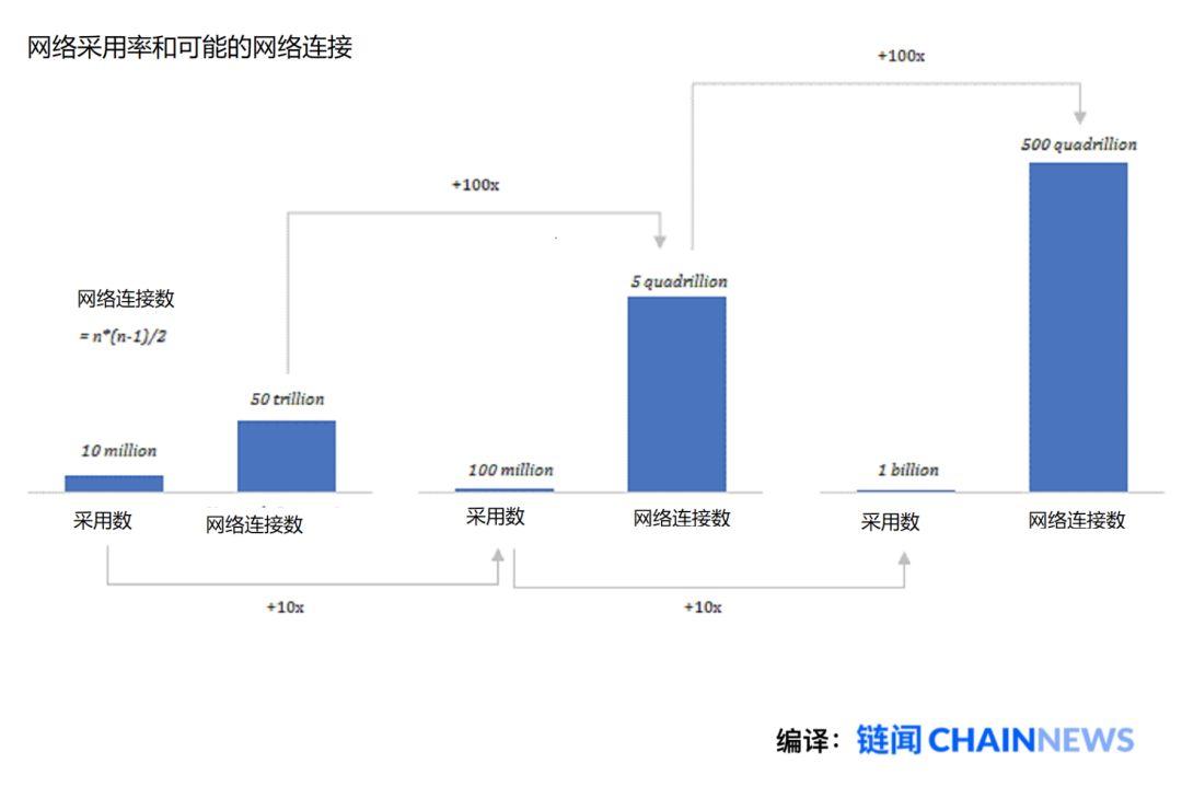 比特币价值全新叙事:比特币会淘汰所有其他货币