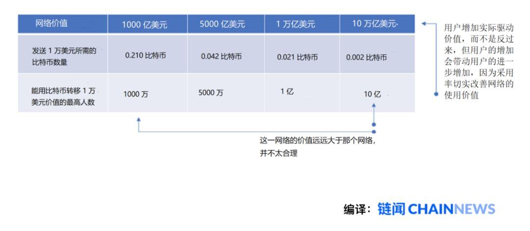 比特币价值全新叙事:比特币会淘汰所有其他货币