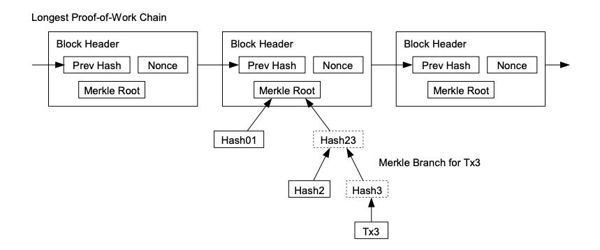 牛市入口的比特币及其价值增长逻辑 | BlockVC 研究