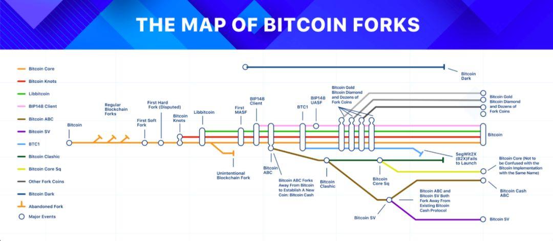 牛市入口的比特币及其价值增长逻辑 | BlockVC 研究