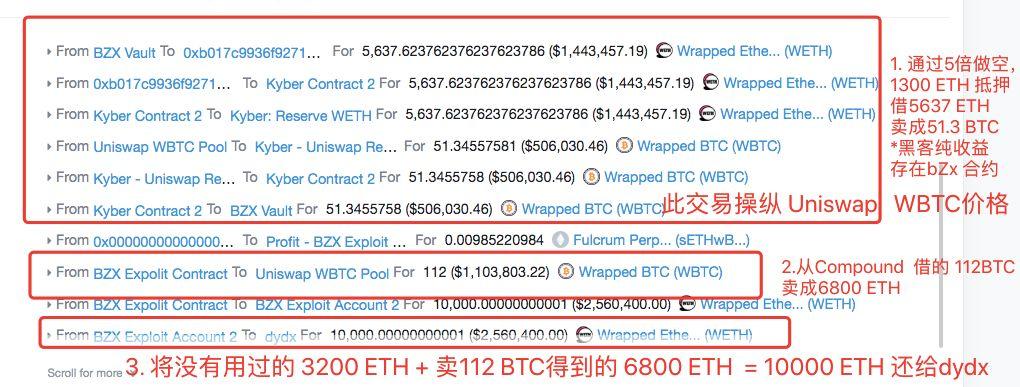 DeFi 低调分享 | 如何空手套白狼 51 个 BTC