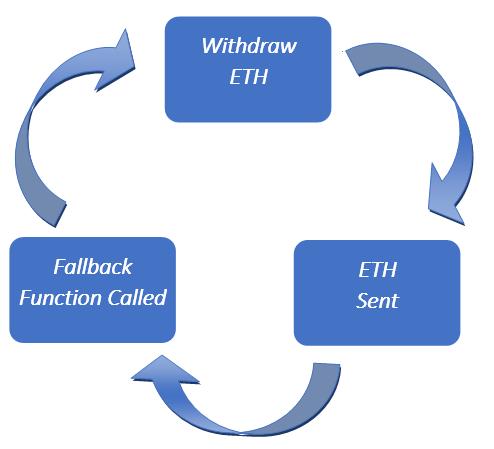 Lendf.Me 遭攻击该归咎于 ERC777 吗？思考 DeFi 的安全瓶颈