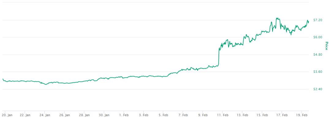 市场行情的指挥棒,平台币价值再发现 | BlockVC 研究