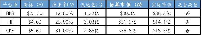市场行情的指挥棒,平台币价值再发现 | BlockVC 研究