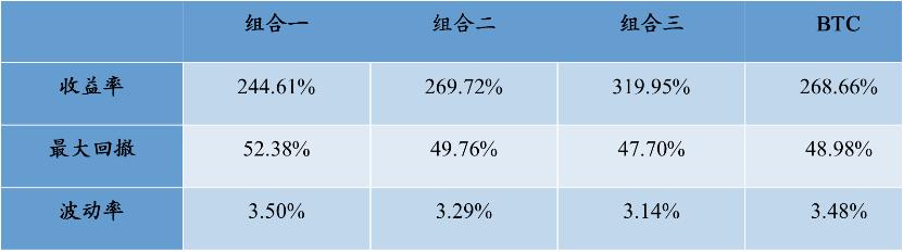 市场行情的指挥棒,平台币价值再发现 | BlockVC 研究