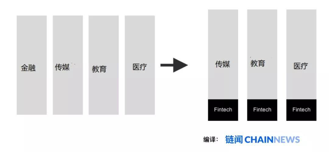 一文纵览金融科技基础设施变革趋势与市场全景
