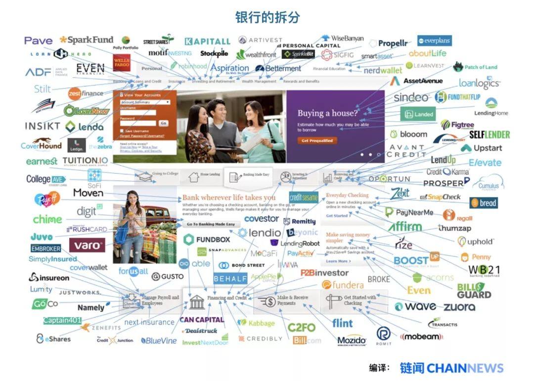 一文纵览金融科技基础设施变革趋势与市场全景