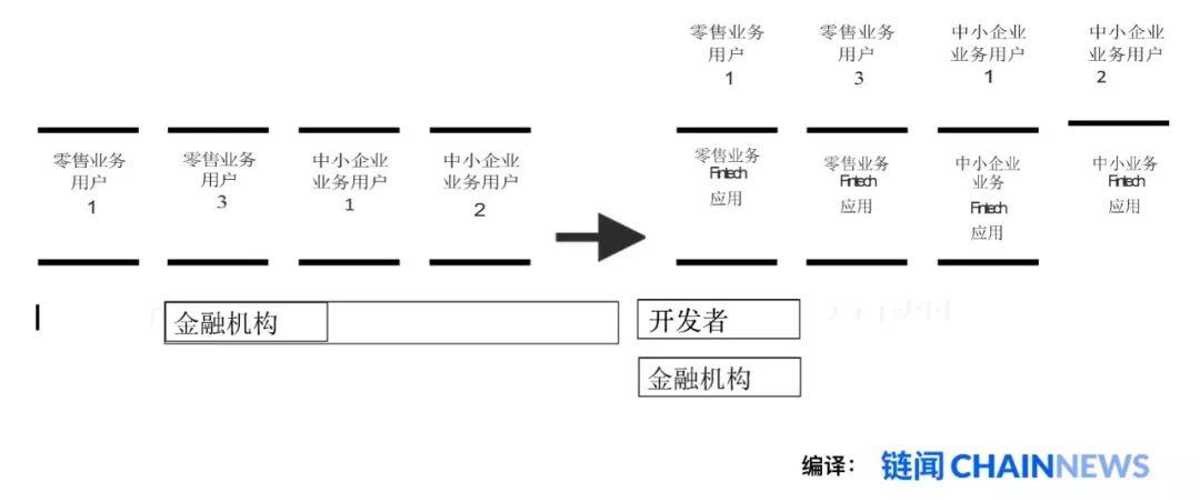 一文纵览金融科技基础设施变革趋势与市场全景
