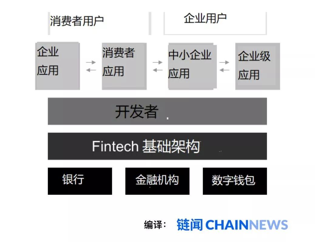 一文纵览金融科技基础设施变革趋势与市场全景