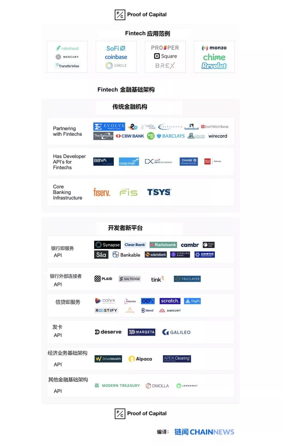 一文纵览金融科技基础设施变革趋势与市场全景