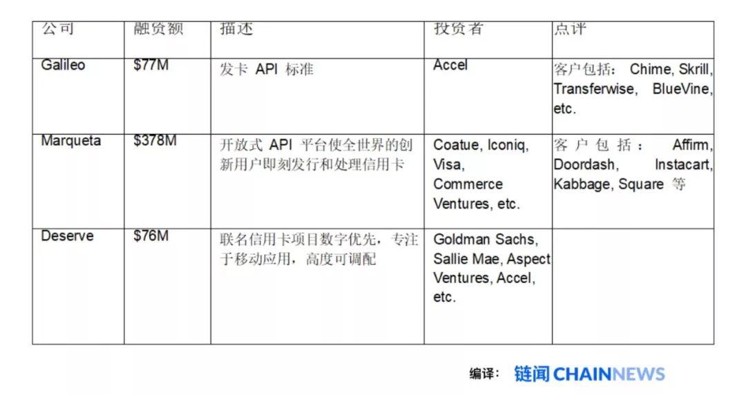 一文纵览金融科技基础设施变革趋势与市场全景