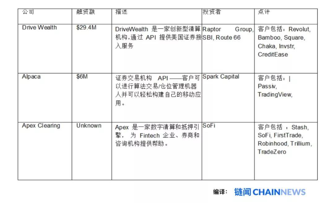 一文纵览金融科技基础设施变革趋势与市场全景