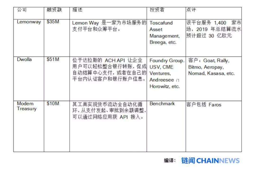 一文纵览金融科技基础设施变革趋势与市场全景