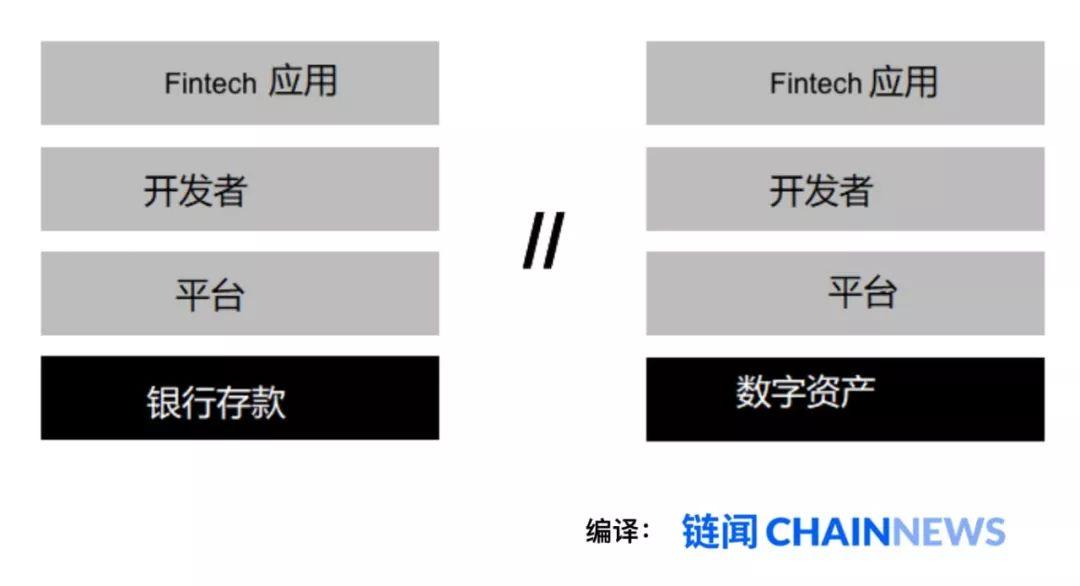 一文纵览金融科技基础设施变革趋势与市场全景