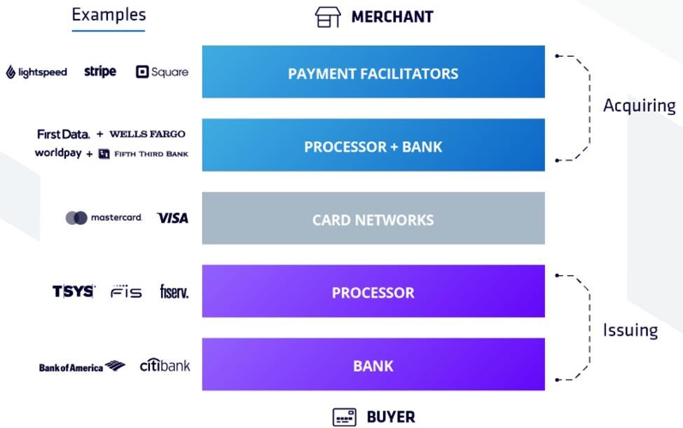 这些 Web 2.5 的前浪正涌向 Web 3.0 的后浪:社区、金融和数据产品