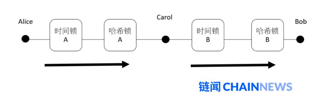 HashKey Capital:一文读懂比特币闪电网络机制、进展与挑战