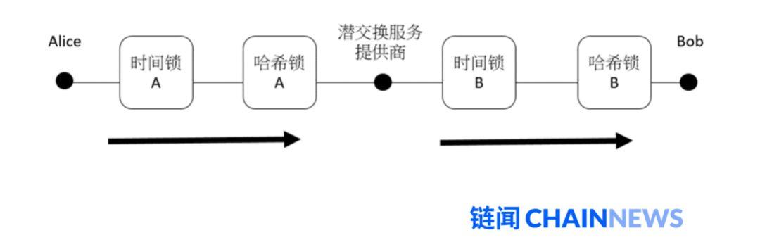 HashKey Capital:一文读懂比特币闪电网络机制、进展与挑战