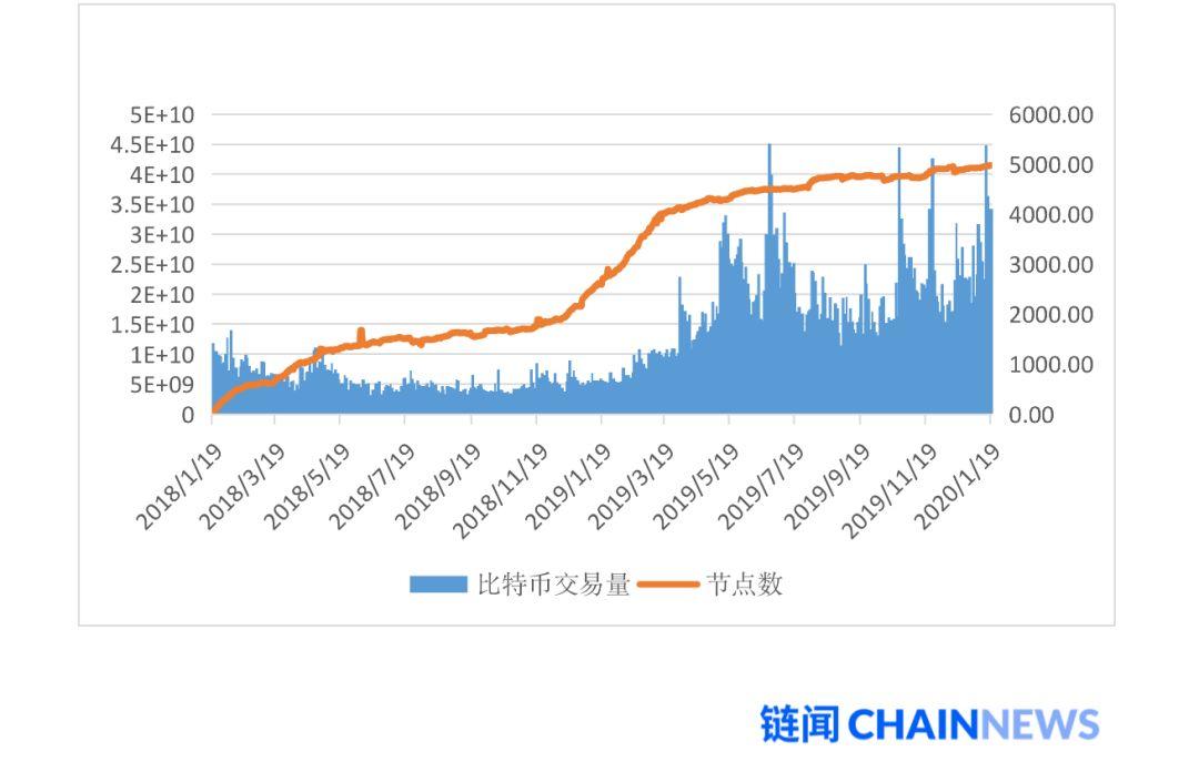 HashKey Capital:一文读懂比特币闪电网络机制、进展与挑战
