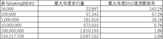 BitMEX:全面探究以太坊 2.0 过渡方式、经济模型与分片等