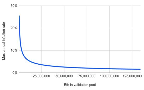 BitMEX:全面探究以太坊 2.0 过渡方式、经济模型与分片等