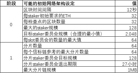 BitMEX:全面探究以太坊 2.0 过渡方式、经济模型与分片等