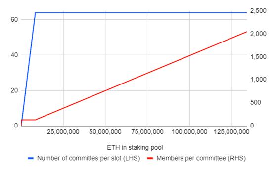 BitMEX:全面探究以太坊 2.0 过渡方式、经济模型与分片等
