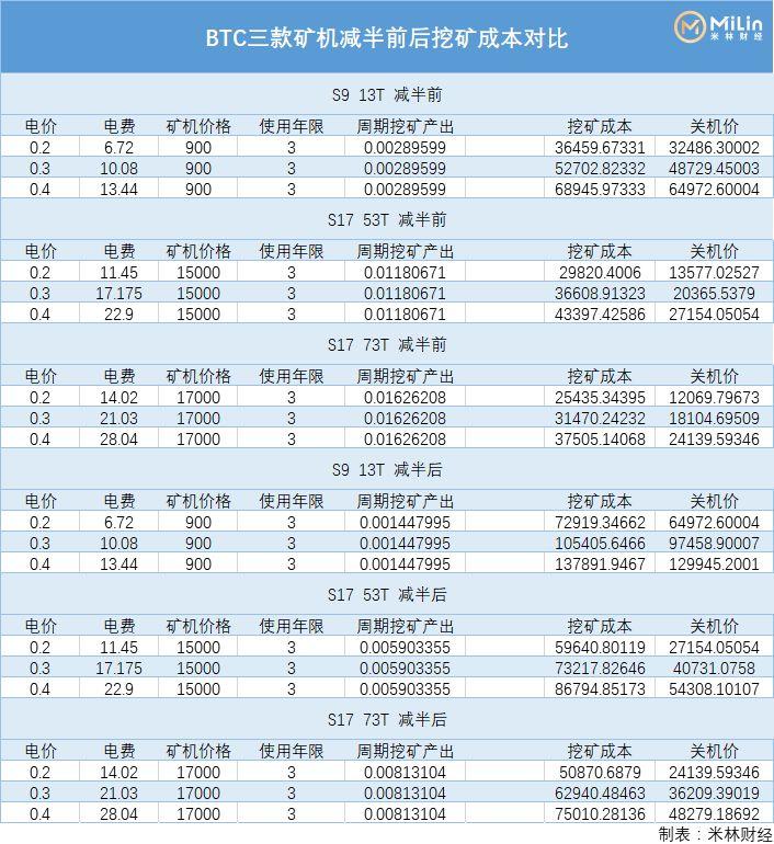 2020 投资风向标:减半逻辑,以太坊 2.0、平台币和跨链创新应用