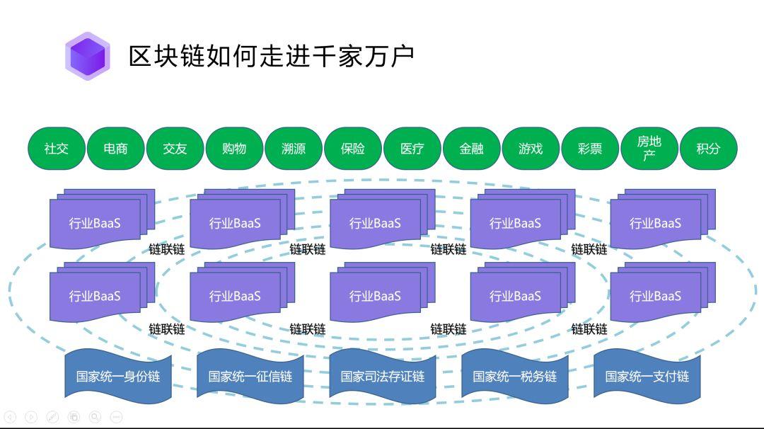 2020 投资风向标:减半逻辑,以太坊 2.0、平台币和跨链创新应用