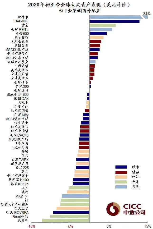 2020 投资风向标:减半逻辑,以太坊 2.0、平台币和跨链创新应用