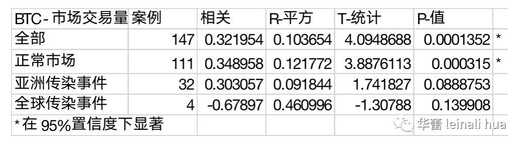 比特币是新的“避风港”,下一代“电子黄金”,果真如此吗 ?
