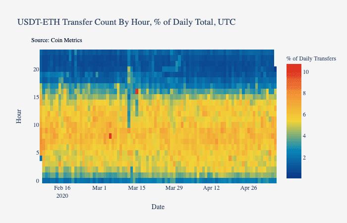 Coin Metrics:数据分析美元稳定币为何市值大涨?