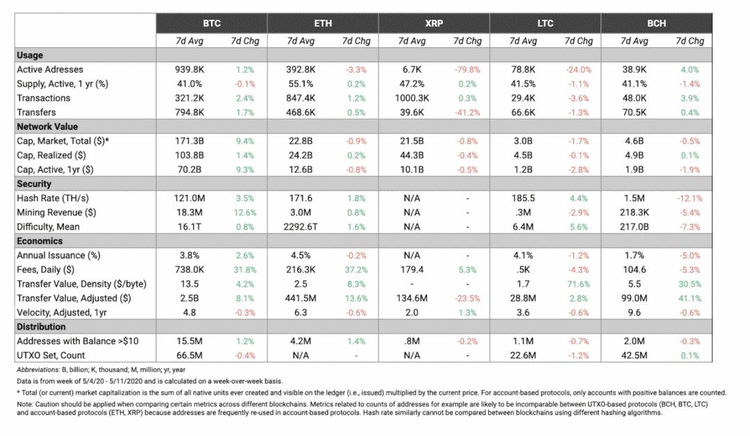 Coin Metrics:数据分析美元稳定币为何市值大涨?