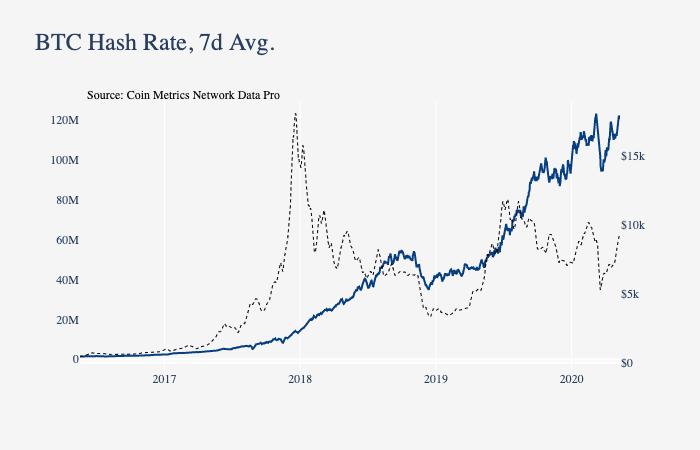 Coin Metrics:数据分析美元稳定币为何市值大涨?